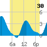 Buzzards Bay tide chart for Sunday, May 30, 2021