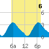 Buzzards Bay tide chart for Thursday, May 6, 2021