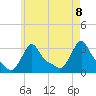 Buzzards Bay tide chart for Saturday, May 8, 2021