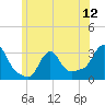 Buzzards Bay tide chart for Saturday, June 12, 2021