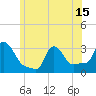 Buzzards Bay tide chart for Tuesday, June 15, 2021
