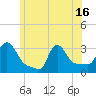 Buzzards Bay tide chart for Wednesday, June 16, 2021