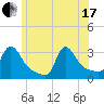 Buzzards Bay tide chart for Thursday, June 17, 2021