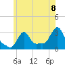 Buzzards Bay tide chart for Tuesday, June 8, 2021
