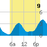 Buzzards Bay tide chart for Wednesday, June 9, 2021