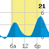 Buzzards Bay tide chart for Wednesday, July 21, 2021