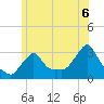 Buzzards Bay tide chart for Tuesday, July 6, 2021