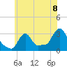 Buzzards Bay tide chart for Thursday, July 8, 2021