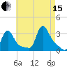Buzzards Bay tide chart for Sunday, August 15, 2021