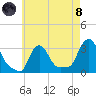 Buzzards Bay tide chart for Sunday, August 8, 2021