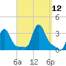 Buzzards Bay tide chart for Sunday, September 12, 2021