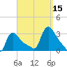Buzzards Bay tide chart for Wednesday, September 15, 2021