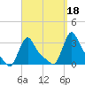 Buzzards Bay tide chart for Saturday, September 18, 2021