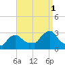 Buzzards Bay tide chart for Wednesday, September 1, 2021