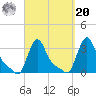Buzzards Bay tide chart for Monday, September 20, 2021
