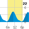 Buzzards Bay tide chart for Wednesday, September 22, 2021