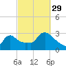Buzzards Bay tide chart for Wednesday, September 29, 2021