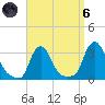 Buzzards Bay tide chart for Monday, September 6, 2021