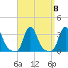 Buzzards Bay tide chart for Wednesday, September 8, 2021