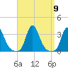 Buzzards Bay tide chart for Thursday, September 9, 2021