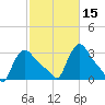 Buzzards Bay tide chart for Friday, October 15, 2021