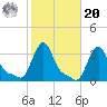 Buzzards Bay tide chart for Wednesday, October 20, 2021