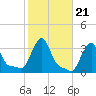 Buzzards Bay tide chart for Thursday, October 21, 2021