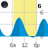 Buzzards Bay tide chart for Wednesday, October 6, 2021