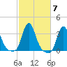 Buzzards Bay tide chart for Thursday, October 7, 2021