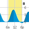 Buzzards Bay tide chart for Friday, October 8, 2021