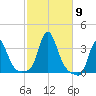 Buzzards Bay tide chart for Saturday, October 9, 2021