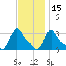 Buzzards Bay tide chart for Monday, November 15, 2021
