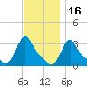 Buzzards Bay tide chart for Tuesday, November 16, 2021