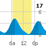 Buzzards Bay tide chart for Wednesday, November 17, 2021