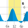 Buzzards Bay tide chart for Saturday, November 6, 2021