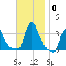 Buzzards Bay tide chart for Monday, November 8, 2021