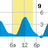 Buzzards Bay tide chart for Tuesday, November 9, 2021