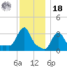 Buzzards Bay tide chart for Saturday, December 18, 2021