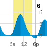 Buzzards Bay tide chart for Monday, December 6, 2021