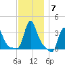 Buzzards Bay tide chart for Tuesday, December 7, 2021