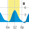 Buzzards Bay tide chart for Wednesday, December 8, 2021