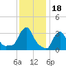 Buzzards Bay tide chart for Tuesday, January 18, 2022