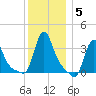 Buzzards Bay tide chart for Wednesday, January 5, 2022