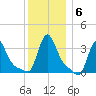 Buzzards Bay tide chart for Thursday, January 6, 2022