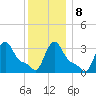 Buzzards Bay tide chart for Saturday, January 8, 2022