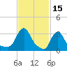 Buzzards Bay tide chart for Tuesday, February 15, 2022