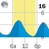 Buzzards Bay tide chart for Wednesday, February 16, 2022