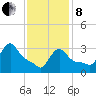 Buzzards Bay tide chart for Tuesday, February 8, 2022