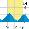 Buzzards Bay tide chart for Monday, March 14, 2022
