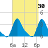 Buzzards Bay tide chart for Wednesday, March 30, 2022